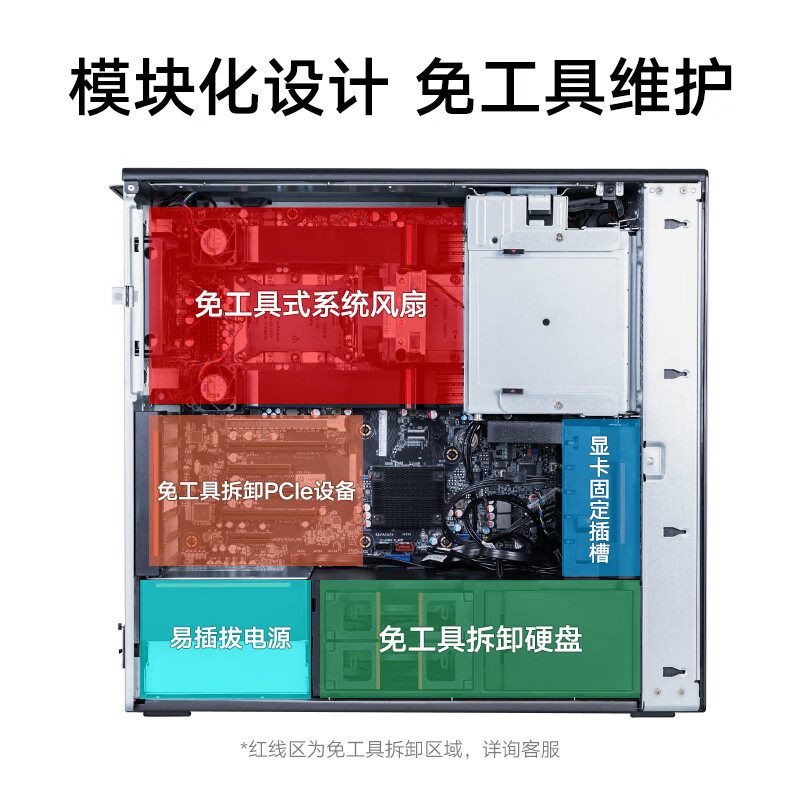 联想图形工作站P720/2*4210R/64G/1TB+4T/RTX4070TI S 16G