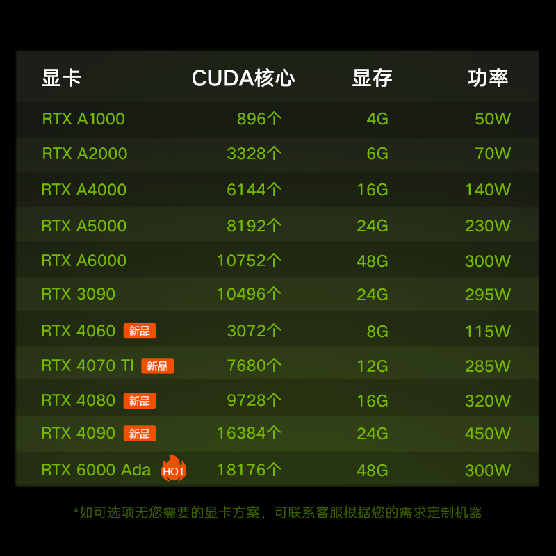 联想ThinkStation PX图形工作站深度学习数据分析AI计算支持4卡主机设备 1*银牌4410T/64G内存/1TB固态+4T/RTX4080 16G