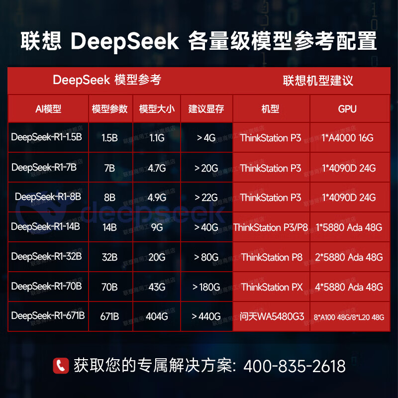 联想机架式服务器WA5480 G3/2*8558/512G/2*1.92T+4*2.4T/9350-8I/3*80G
