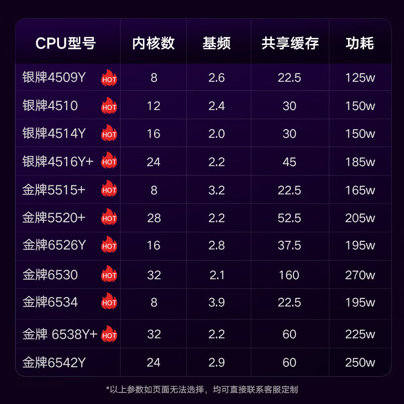 联想【机架式服务器】【WA5480 G3】2*6530/256G/960G+4T/530.8i/2*48G显存/4*2700W