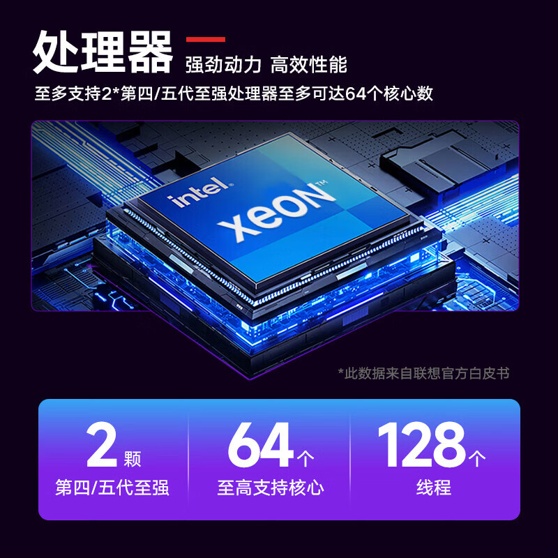 联想【机架式服务器】【WA5480 G3】2*6530/256G/960G+4T/530.8i/2*48G显存/4*2700W