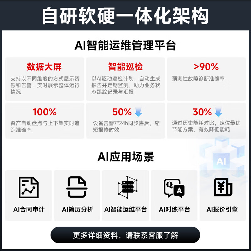数聚红芯HG8380G双路8卡仿真AI模型训练计算【服务器】5318Y*2/32G*4/480G/8T/四口千兆/2000W*4